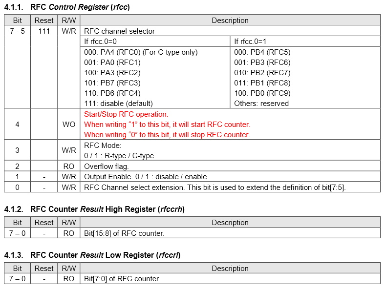 RFC register set